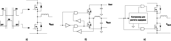        : )      (Fixed-Dalay Gate Driver); )      (Adaptive Gate Driver); )       (Predictive Gate Driver) 