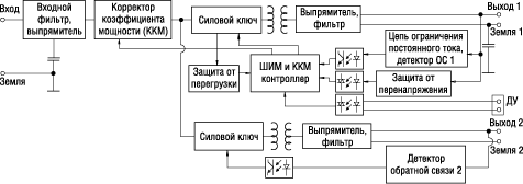      PID-250 