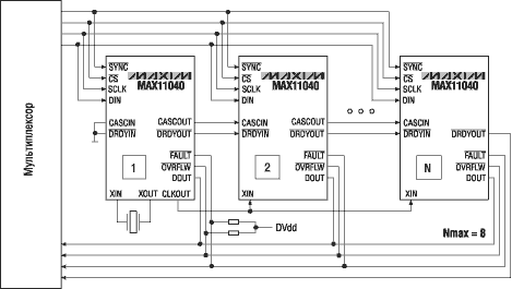 C     MAX11040 