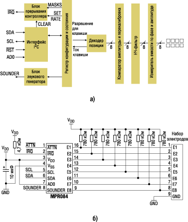     8  MPR084 () - - () -   