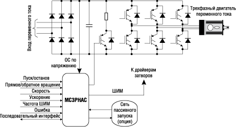       MC3PHAC 