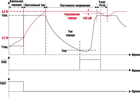   Li-Ion  