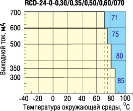        RCD-24    