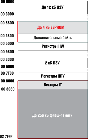   STM8A 