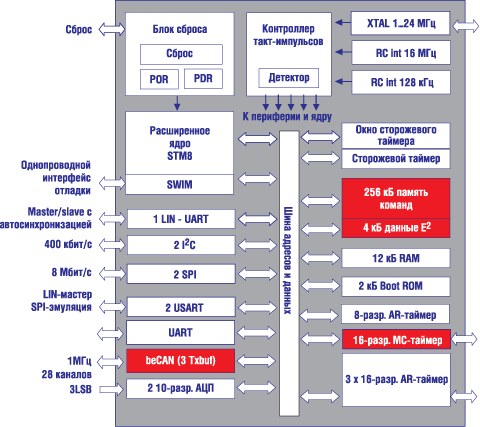   STM8AF51B 