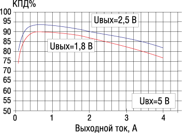       L5988 