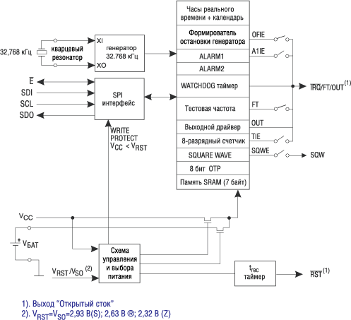     M41T93   SPI     