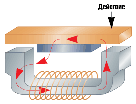 Схема расположения постоянного магнита в управляющей цепи реле G6K 