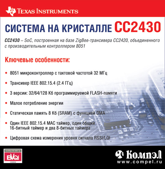 Texas Instruments Система на кристалле CC2430 Texas Instruments Система на кристалле CC2430