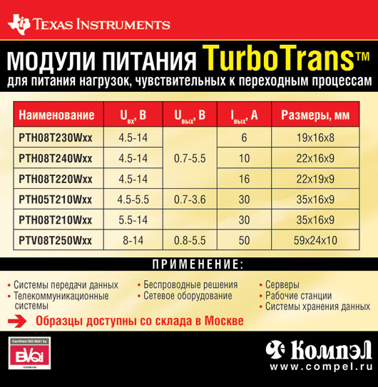 Texas Instruments Модули питания Turbo Trans™
