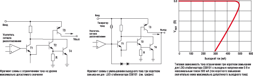   ON Semiconductor