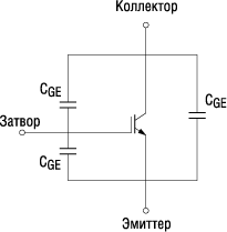   IGBT 