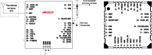      EMD3622F