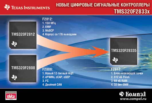 Новые цифровые сигнальные контроллеры Новые цифровые сигнальные контроллеры