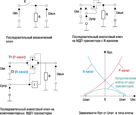 Механический и аналоговый ключи и зависимости сопротивлений аналоговых ключей от Uвх