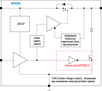     SiP4282 