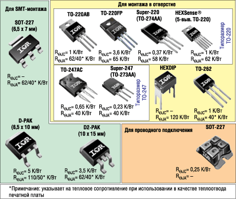  - Vishay    International Rectifier 