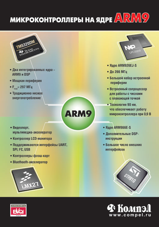 Микроконтроллеры на ядре АРМ9