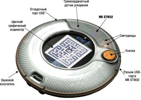   STM32 Primer 