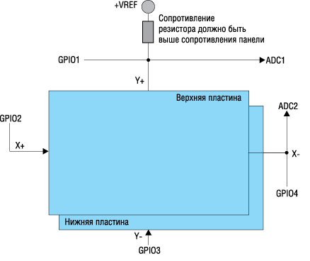 Подключение сенсорной панели к микроконтроллера общего назначения 