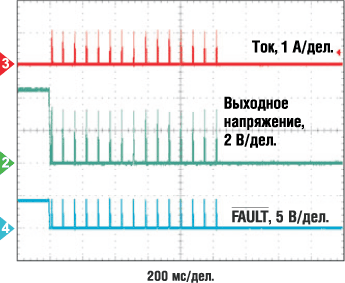 Типичная реакция bq24314 на перегрузку по входному току Типичная реакция bq24314 на перегрузку по входному току