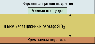 Структура емкостного изолятора (один конденсатор) Структура емкостного изолятора (один конденсатор)