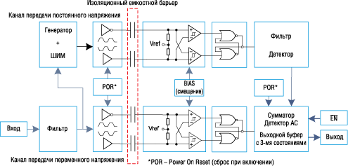     ISO72x 