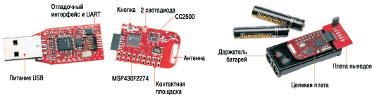 Отладочный набор eZ430-RF2500 Отладочный набор eZ430-RF2500
