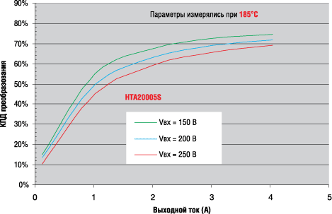    HTA20005S          185°