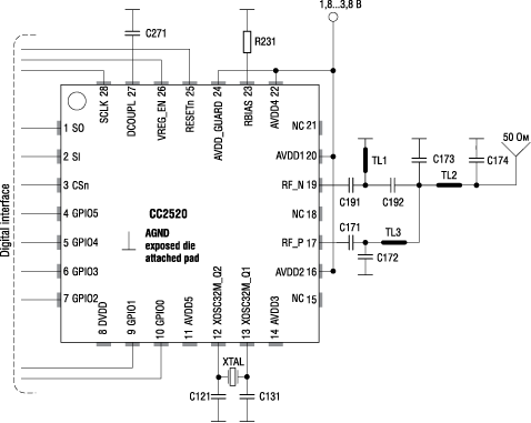   CC2520 