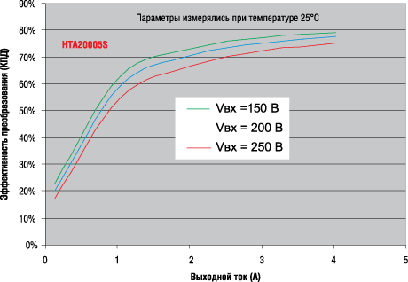    HTA20005S         25°