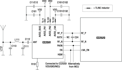    CC2591 