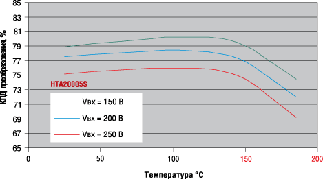    HTA20005S      