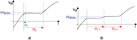     IGBT