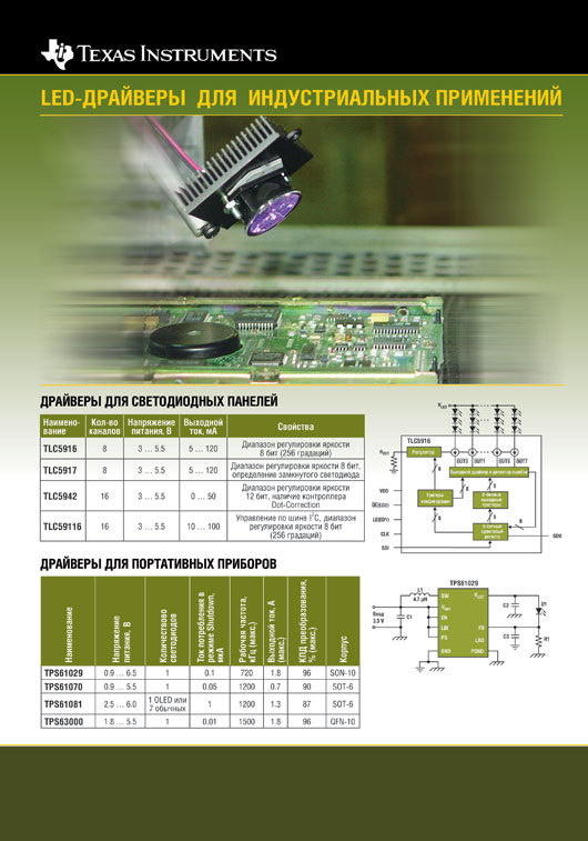 Texas Instruments LED-   