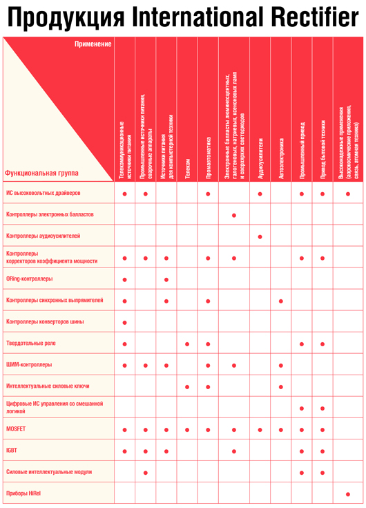  International Rectifier 