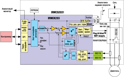      IRMCK203 