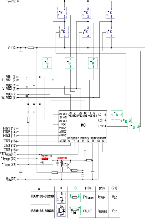     IRAM136-30xxB 