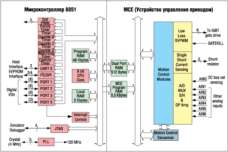     IRMCK/ IRMCF 341 