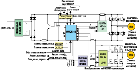     IRMCF312     