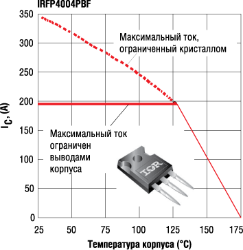   IRFP4004PBF,    