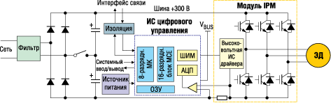  IPM      IR      