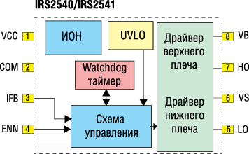 Структурная схема высоковольтных светодиодных драйверов IRS2540/IRS2541 Структурная схема высоковольтных светодиодных драйверов IRS2540/IRS2541