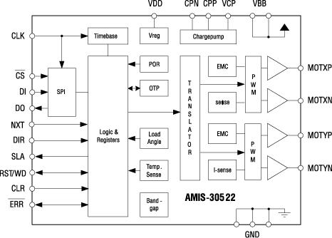   ASSP AMIS-305xx 