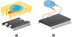      ZEROPOWER NVRAM  STMicroelectronics