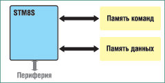     STM8S