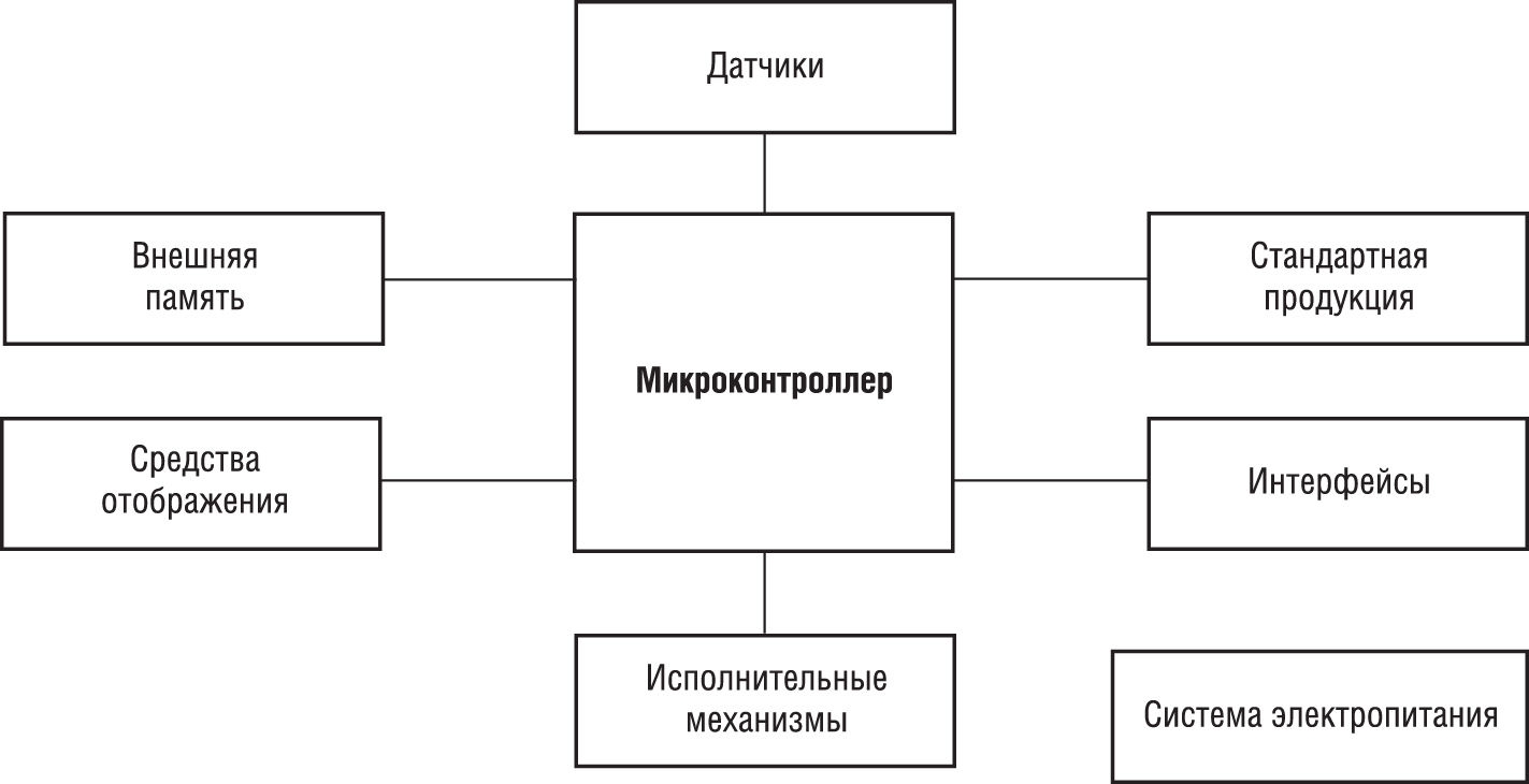 Структурная схема АСУТП