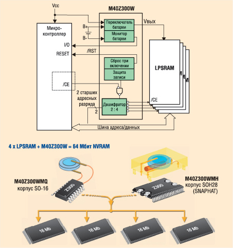  64       LPSRAM