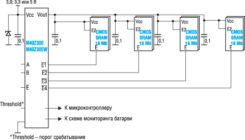 Схема организации энергонезависимой памяти 64 Мбит из четырех микросхем LPSRAM 16 Мбит