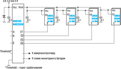     64     LPSRAM 16 